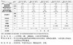 DZG单锅筒综置式新型固定炉排蒸汽热水锅炉